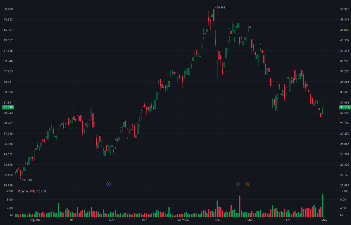 2026/05/01 Eldorado Gold (EGO): Production Looming