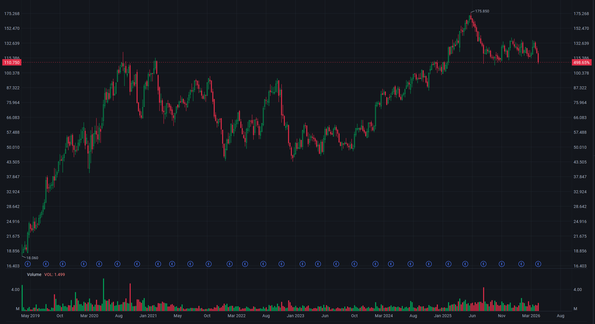 2026/05/07 Palomar Holdings (PLMR): The Leap of an Earthquake Specialist