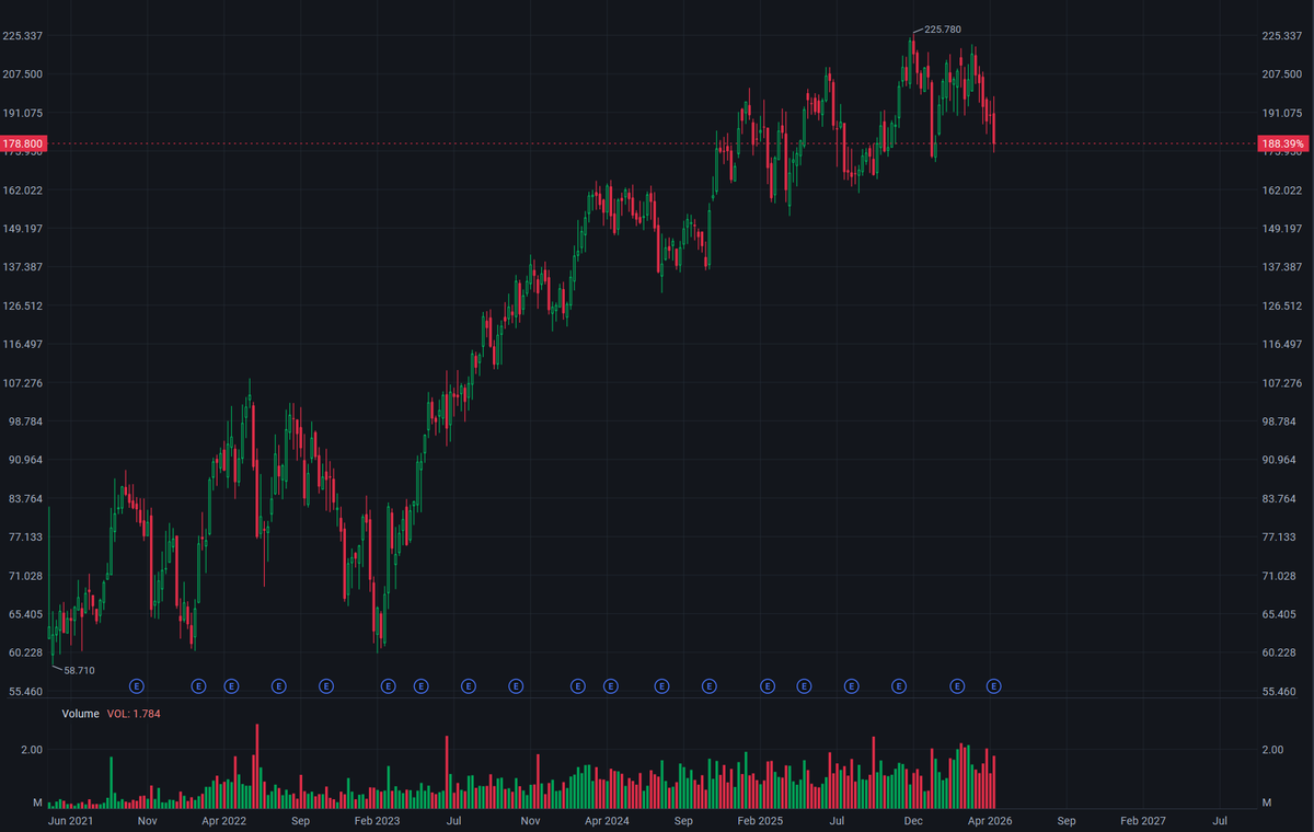 2026/05/08 Gulfport Energy (GPOR): A Seed Player for the Energy Crash