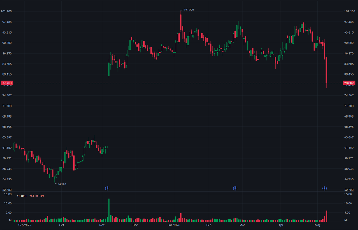 2026/05/09 Globus Medical (GMED): The No. 2 Player in the Spine Market