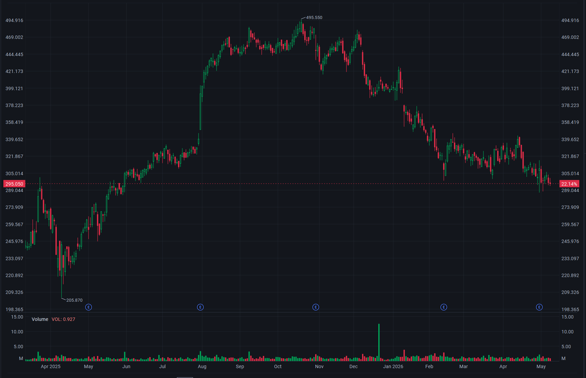 2026/05/10 Alnylam Pharmaceuticals (ALNY): New Cardiomyopathy Drug & RNAi Technology Platform