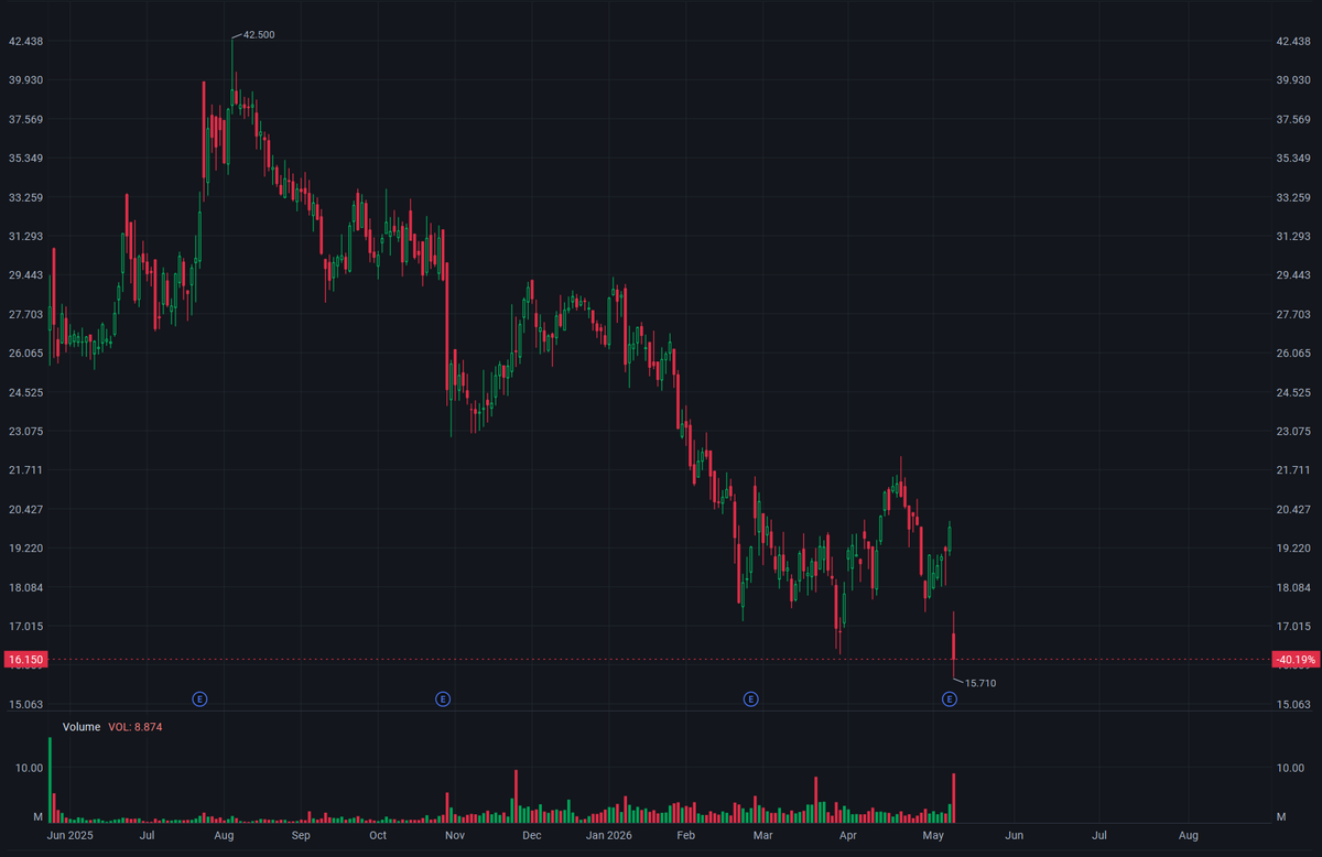 2026/05/11 Caris Life Sciences (CAI): Painful FOMO and the AI-Powered Cancer Detection Company