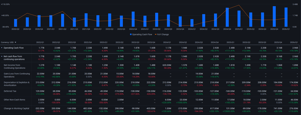 2026/03/30 After Sora’s Exit, How Long Can Adobe(ADBE) Sustain Itself at a 14x P/E?