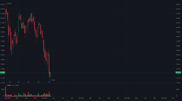 2026/03/31 Stagnant Valuation, Surging Logic: Re-evaluating SailPoint($SAIL) in the Age of AI Agents
