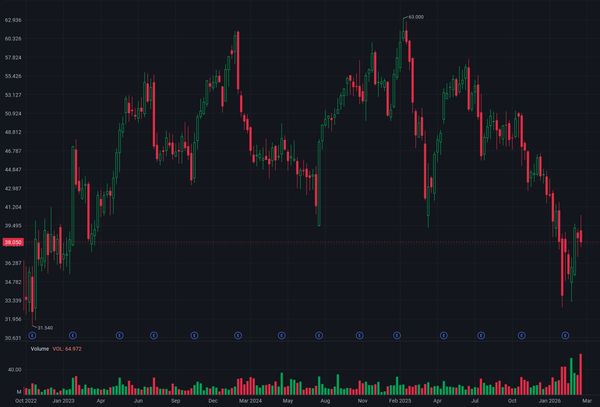 2026/03/21 Will AI Kill Dynatrace（DT）?