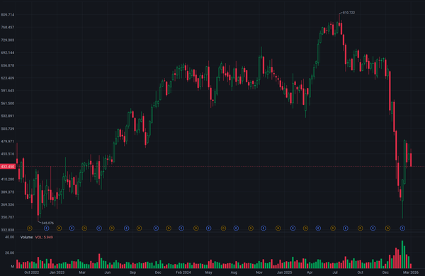 2026/03/25 Will AI Kill Intuit.INC（INTU）？