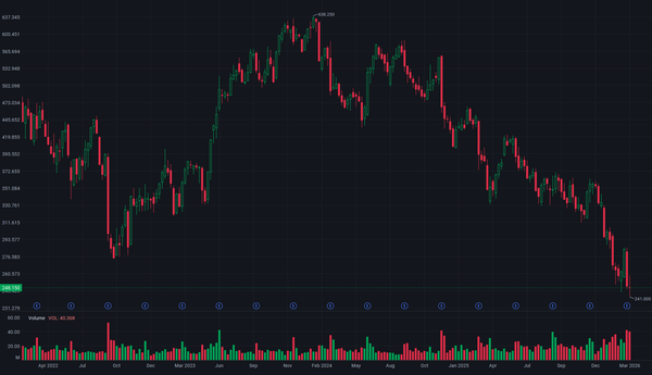 2026/03/22 Will AI Kill Adobe(ADBE)?