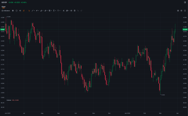 20260328 Interest Rates: The “Gravity” of the Financial World