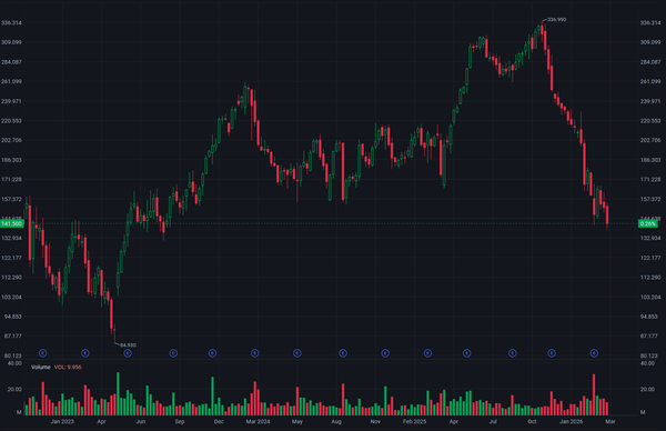 2026/03/27 Will AI Kill Zscaler (ZS)?
