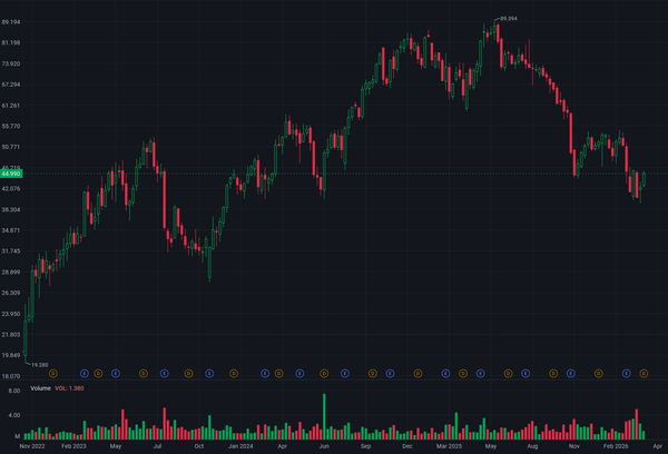 2026/04/02 Tecnoglass ($TGLS): The "Cigar Butt" Glass Play