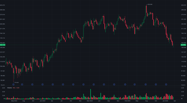 2026/04/04  Will AI Kill AppFolio (APPF)?