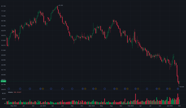 2026/04/05 Is General Mills (GIS) a Value Trap?