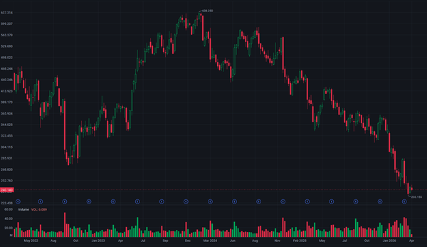 2026/04/08 Adobe (ADBE) at 13x P/E Moat Analysis