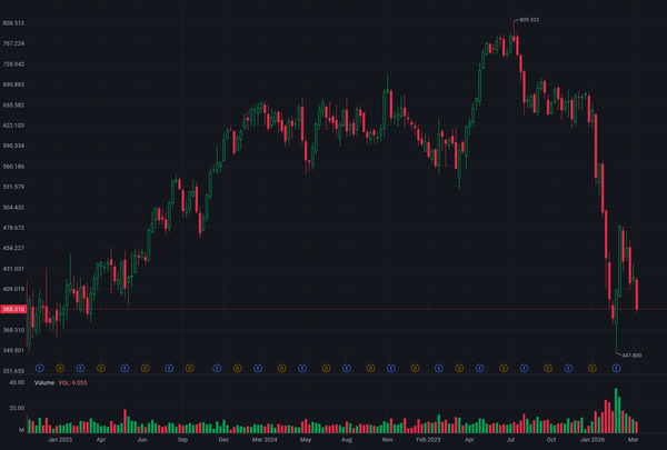 2026/04/09:Intuit (INTU) at 25x P/E  Moat Analysis