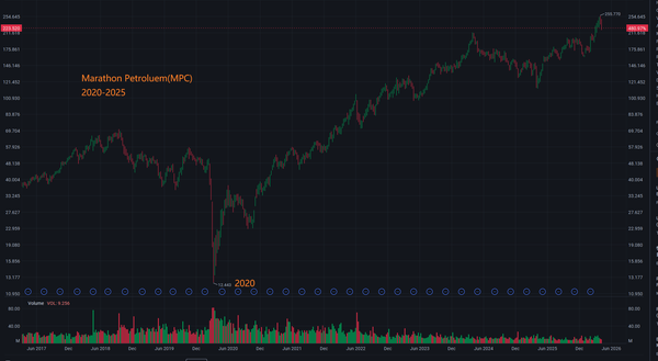 2026/04/10  The SaaS Apocalypse—An Epic Opportunity