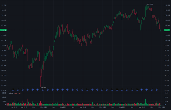 2026/04/14 PTC Inc. (PTC) Moat Analysis at 22x P/E