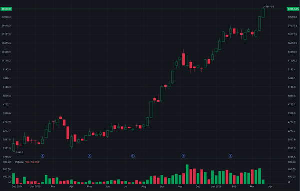 2026/04/14 Kioxia Holdings（285A）: Company & Industry Study Notes