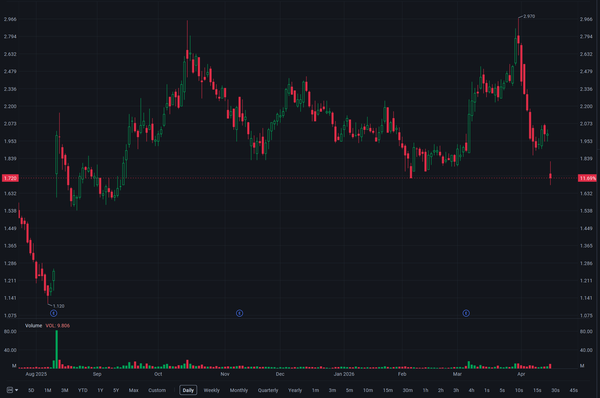 2026/04/17: Gevo Announces Withdrawal of DOE Loan Guarantee Application