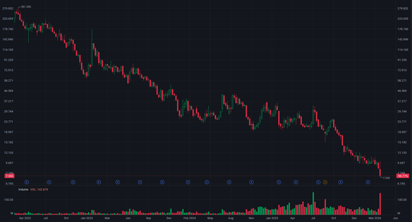 2026/04/19 Lucid (LCID) in "Non-Market Survival Mode" Observation