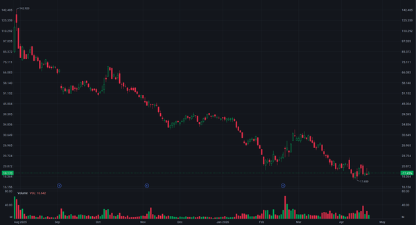 2026/04/23 Figma (Fig): The $20 Billion Adobe Missed