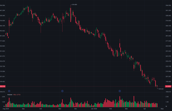 2026/04/24 Insulet (PODD): A Long-term Goldmine Oversold by GLP-1 Fears