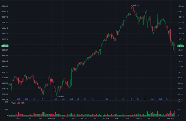 2026/04/26 Fair Isaac Corp (FICO): Assessing the Monopoly Premium