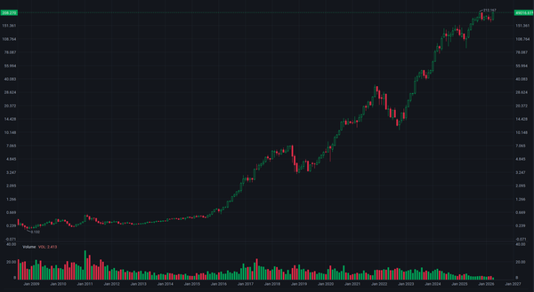 2026/04/27 NVIDIA, TSMC, and ASML: I Sold Them All. Was I Wrong?