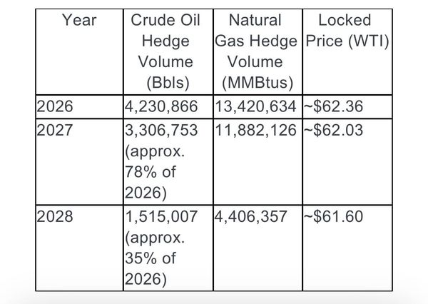 2026/04/25 Prairie Operating (PROP): $1.2B oil assets selling at $0.1B market cap.Part 2.