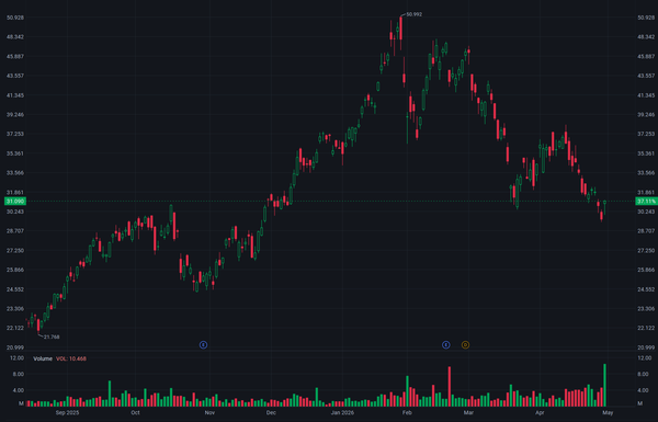 2026/05/01 Eldorado Gold (EGO): Production Looming