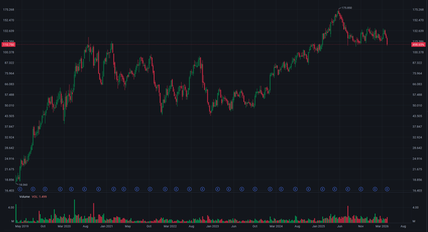 2026/05/07 Palomar Holdings (PLMR): The Leap of an Earthquake Specialist