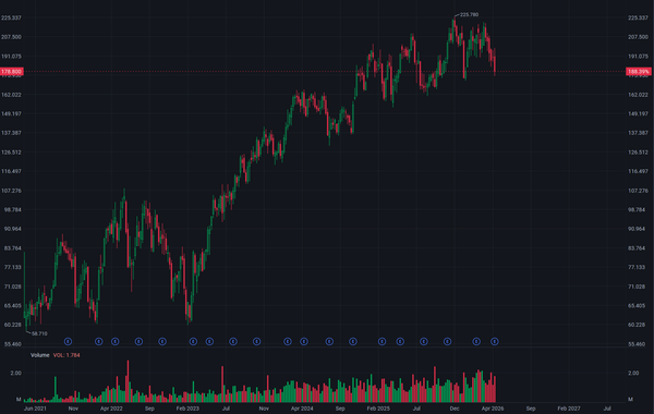 2026/05/08 Gulfport Energy (GPOR): A Seed Player for the Energy Crash