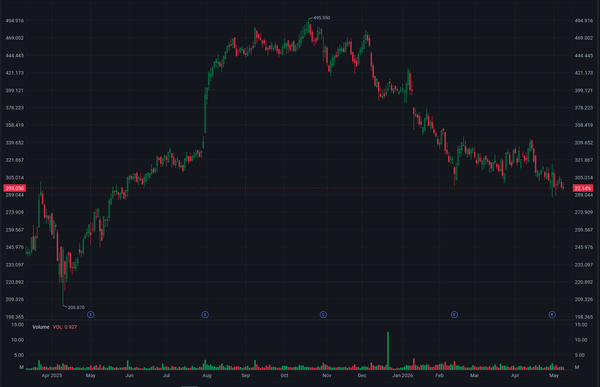 2026/05/10 Alnylam Pharmaceuticals (ALNY): New Cardiomyopathy Drug & RNAi Technology Platform