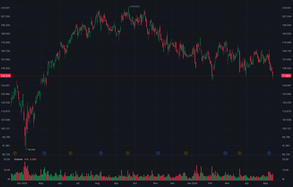 2026/05/14 Vistra Energy (VST): A Utility Benefiting from AI Power Demand with 8%-15% Growth