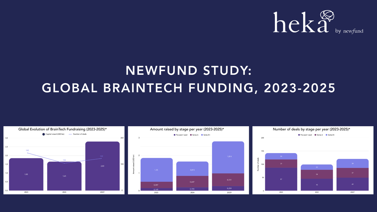 Global BrainTech funding: key trends and insights, 2023–2025