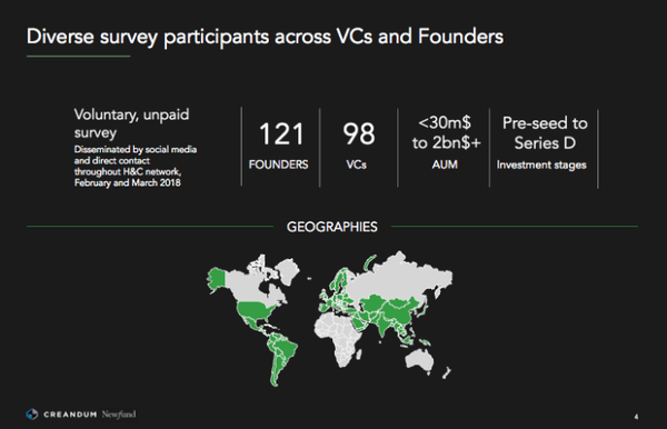 Do VCs really add value? — Founders say sometimes.