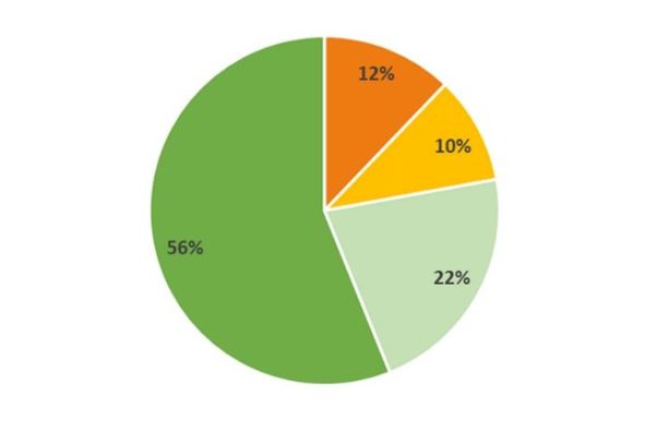 Portfolio analysis in trying times