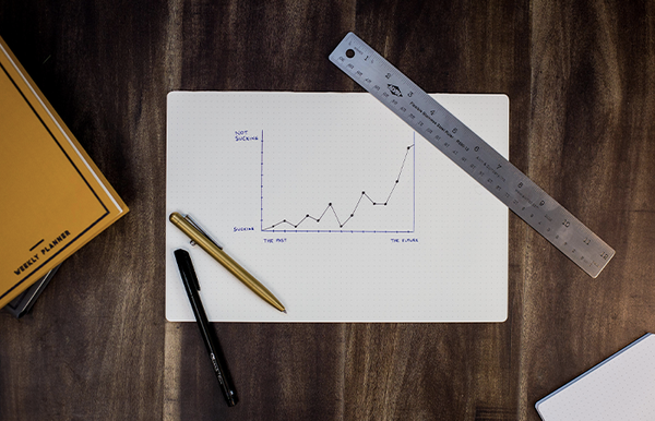 Predictive Churn Indicator