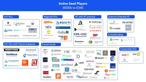 Ultimate 2021 VC Guide for your fundraising in France!