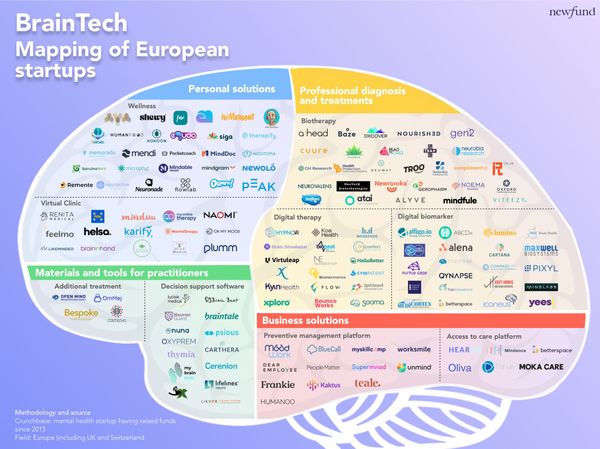 What can a VC do for your brain?