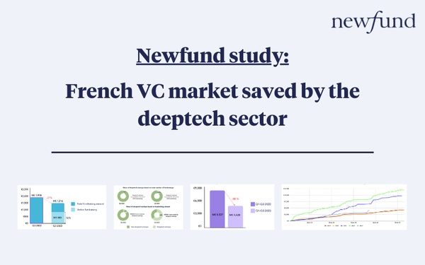Fundraising trends of French startups in Q3 2023: The VC market saved by deeptech