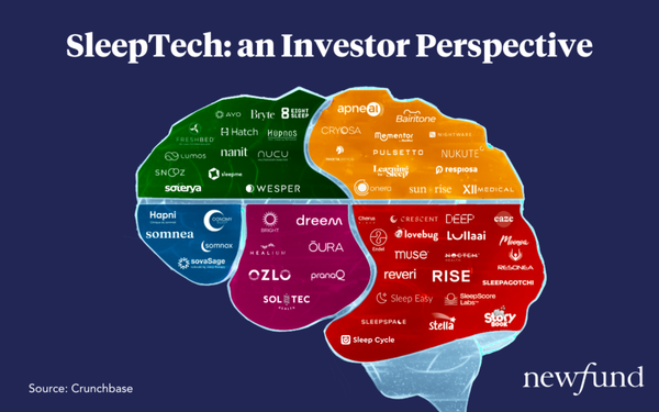 The SleepTech Industry: an Investor Perspective
