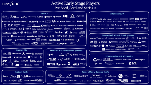 Ultimate 2024 VC Guide for your fundraising in France