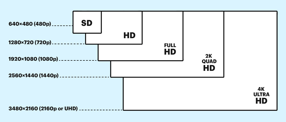 Game Developer's Guide to Screen Resolution Optimization