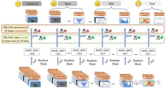 Precisely Targeting "Tough Nuts": Hard Sample Filtering Breaks SFT Dependence, GRPO-Only Achieves Dual Optimality in Perception and Reasoning
