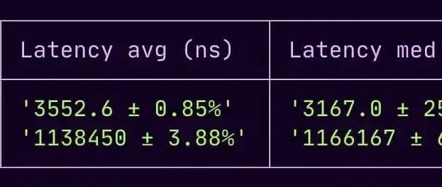 Node Weekly #205 - Tinybench v6.0 Ultra-Compact Benchmarking Library
