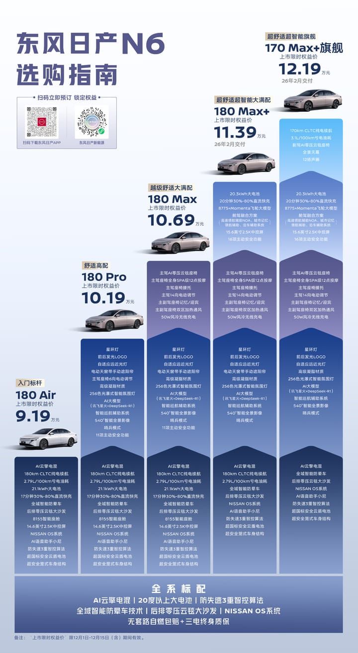 Range Beats Qin PLUS, Comfort Surpasses Galaxy L6 — Nissan N6 Enters Plug-in Hybrid Main Arena from ¥91,900