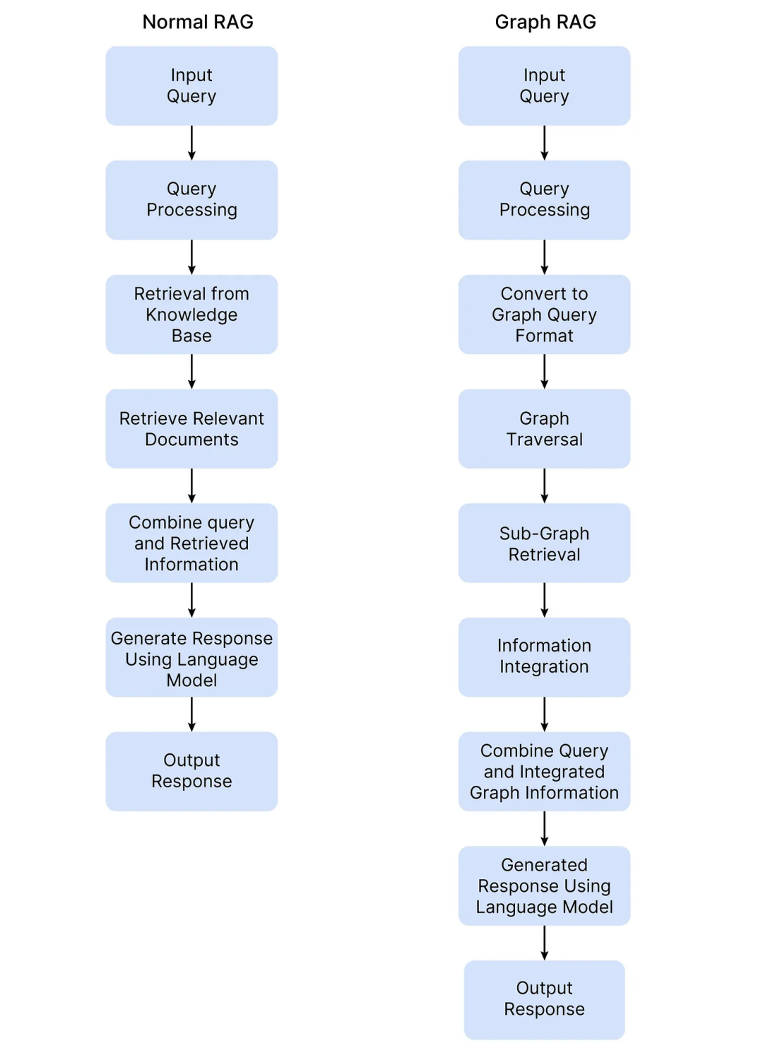 Enterprise AI Agent Scaled Deployment Pitfalls Guide Hidden in Four Key Trends