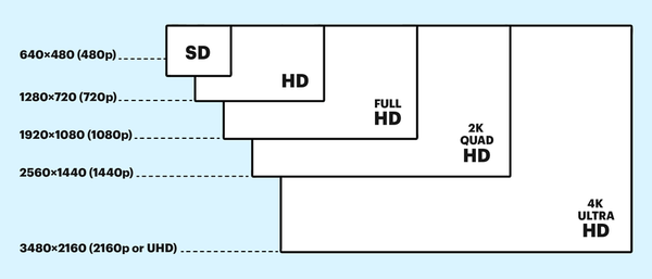 Game Developer's Guide to Screen Resolution Optimization