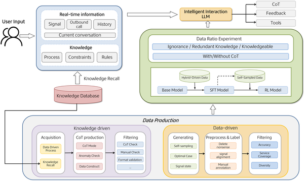 Meituan LongCat Interaction Team Releases WOWService Large Model Interaction System Technical Report