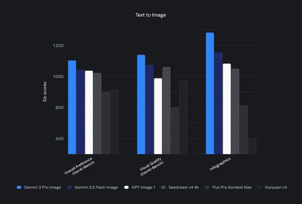 Nano Banana Pro: Building Creative Applications with the Gemini 3 Pro Image Model